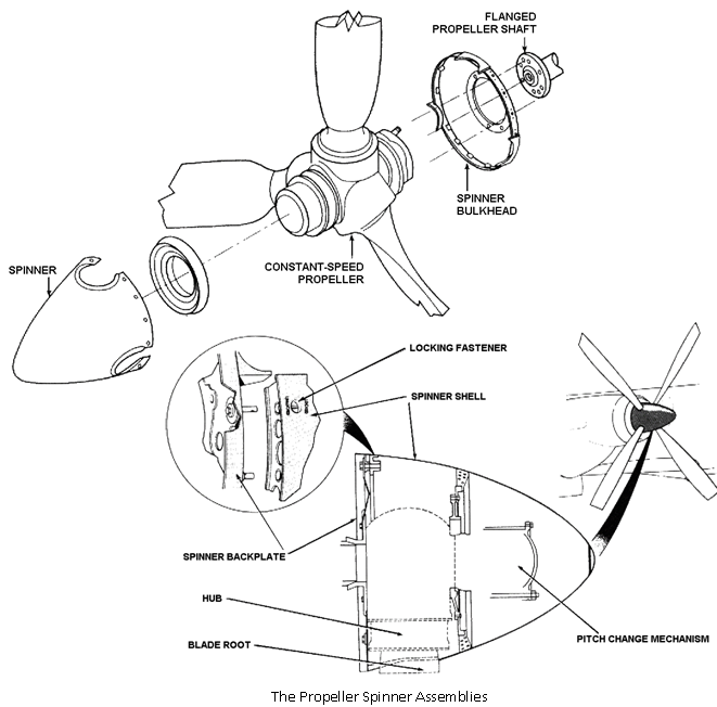 2452_Propeller spinners.png